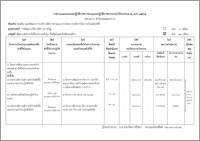 รายงานแผน และผลปฏิบัติราชการตามแผนปฏิบัติราชการประจำปีงบประมาณ พ.ศ. 2565