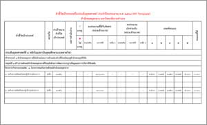 KPI Template  ในแผนปฏิบัติราชการประจำปีงบประมาณ พ.ศ. 2569